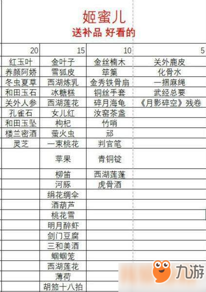 遇见逆水寒男版送礼攻略-男版NPC送礼好感度提升方法