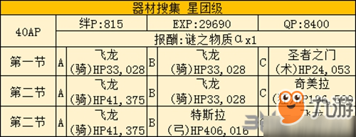 FGO星戰(zhàn)復(fù)刻萬能透鏡哪里刷 商店銀材料掉落點(diǎn)介紹攻略