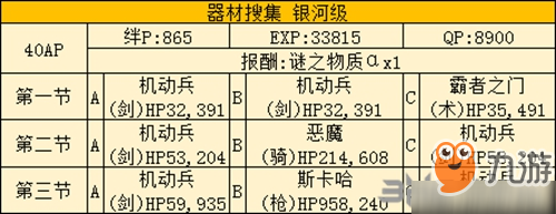 FGO星战复刻真空管哪里刷 商店金材料掉落点介绍攻略