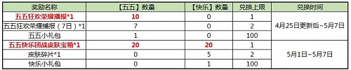 王者榮耀五五快樂一天能獲得幾個 五五快樂每日獲得上限是多少