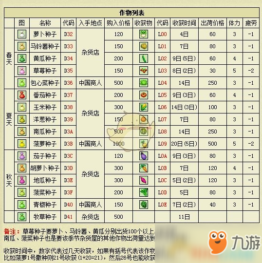 《牧场物语：矿石镇的伙伴们》春天购买卷心菜方法