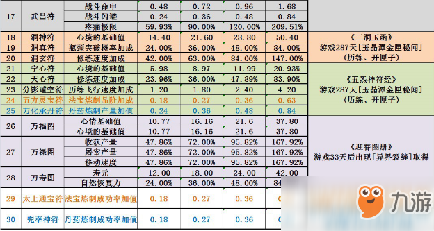 《了不起的修仙的模擬器》畫(huà)符獲得途徑分享