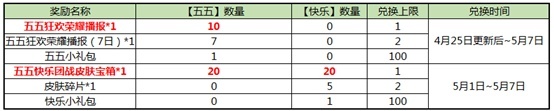 王者榮耀五五開黑節(jié)的專屬道具有哪些 專屬道具盤點