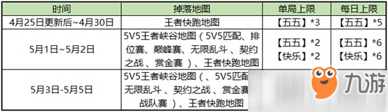 王者榮耀五五開黑節(jié)的專屬道具有哪些 專屬道具盤點(diǎn)