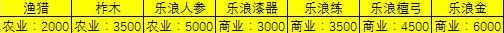 三國志漢末霸業(yè)幽州城市特性與資源產出一覽