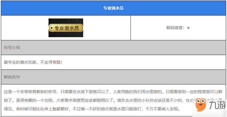 刺激战场专业潜水员称号如何获得？刺激战场专业潜水员称号获得教程解答！