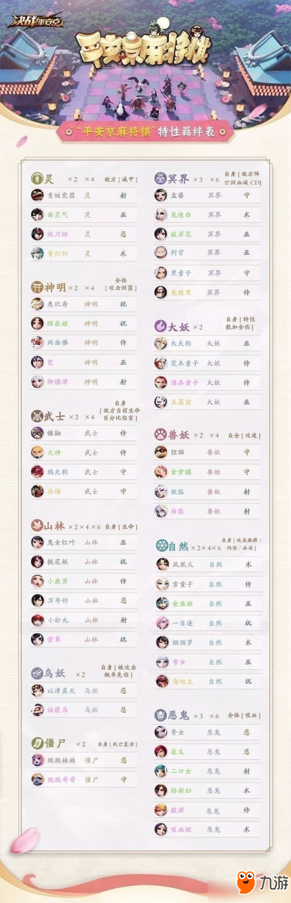 決戰(zhàn)平安京麻將棋玩法 決戰(zhàn)平安京麻將棋怎么玩