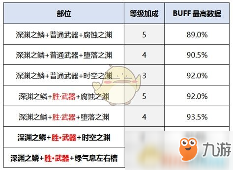 《DNF》男大枪新换装选择