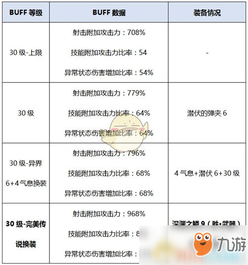 《DNF》男彈藥新?lián)Q裝選擇