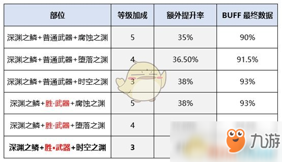 《DNF》女大槍新?lián)Q裝提升率介紹