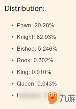 《DOTA2》自走棋19年3月段位系統(tǒng)與段位分布