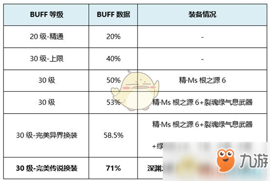 《DNF》劍宗新?lián)Q裝選擇