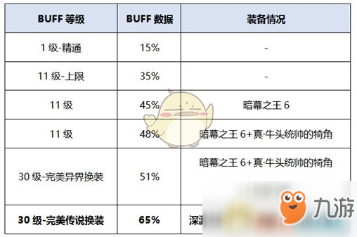 《DNF》暗帝新换装选择