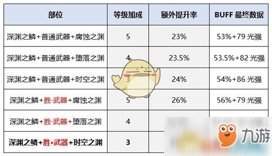 《DNF》女氣功新?lián)Q裝選擇