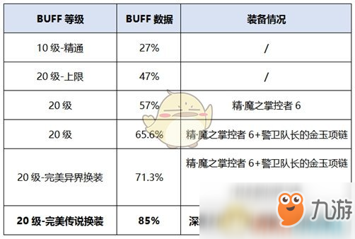 《DNF》女机械新换装选择