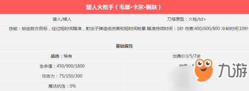 多多自走棋矮人火枪手怎么样 多多自走棋手游火枪介绍