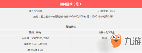 多多自走棋手游逐风游侠怎么样 多多自走棋手游风行者介绍