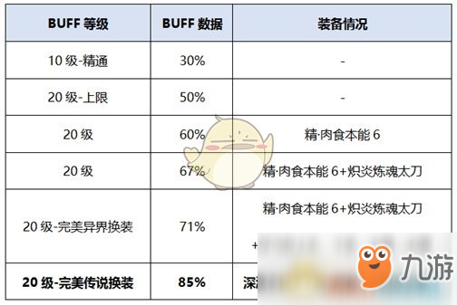 《DNF》龍騎士新?lián)Q裝選擇2019