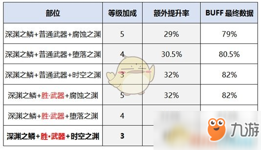 《DNF》龍騎士新?lián)Q裝選擇2019