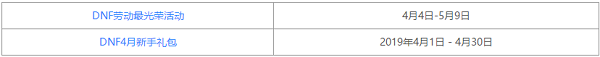 DNF5月9日更新更新活动有什么 活动具体内容介绍