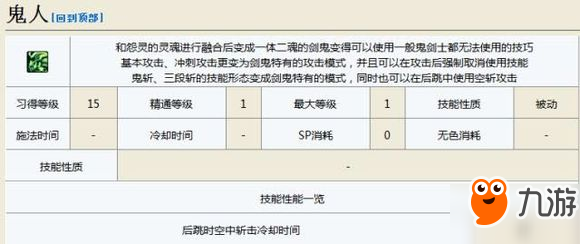 DNF 劍影攻略大全 技能連招分析詳解