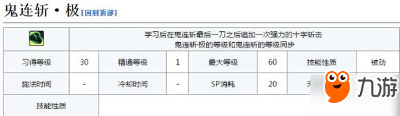 DNF 劍影攻略大全 技能連招分析詳解