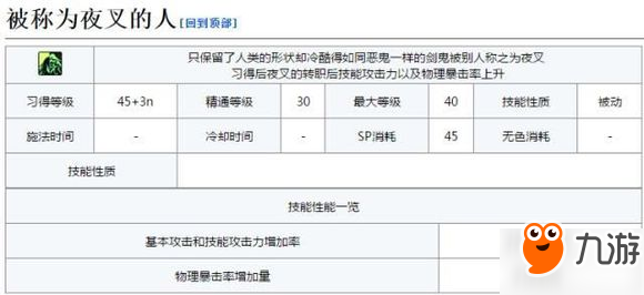 DNF 劍影攻略大全 技能連招分析詳解