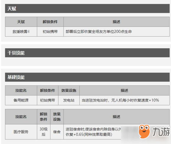 明日方舟Lancet-2全面评价