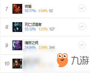 《LOL》9.8強(qiáng)勢黑馬打野 祖安狂人攻略