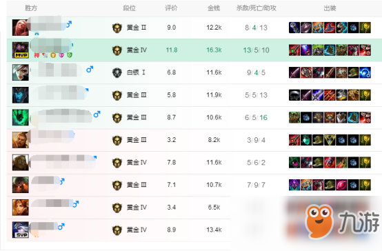 《LOL》9.8強(qiáng)勢黑馬打野 祖安狂人攻略