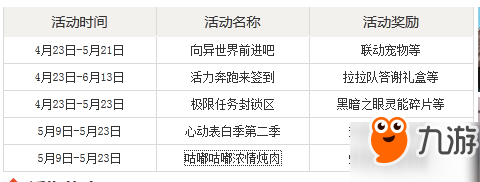 dnf5月活動匯總 dnf5.9更新總覽