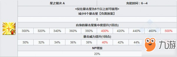 fgo阿斯特賴亞技能強(qiáng)化所需材料一覽