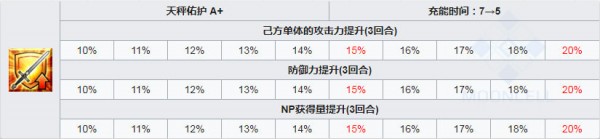 fgo阿斯特賴亞技能介紹 效果一覽