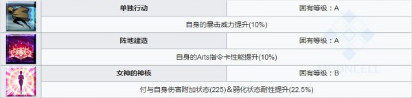 fgo阿斯特賴亞技能介紹 效果一覽
