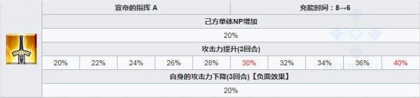 fgo司馬懿萊妮絲技能強化所需材料一覽