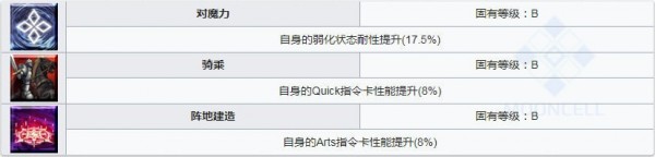 fgo司马懿莱妮丝技能怎么样 效果介绍