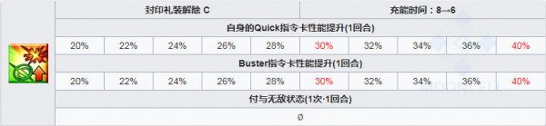 fgo格蕾小灰技能介紹 效果一覽