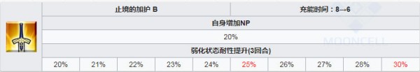 fgo格蕾小灰技能介紹 效果一覽