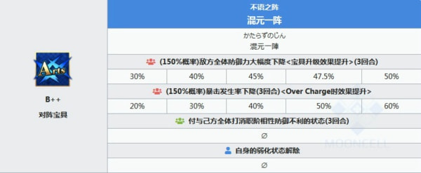 FGO司马懿怎么样 新英灵司马懿介绍