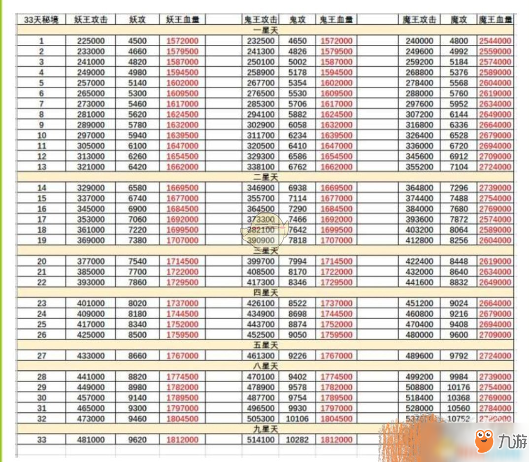 《想不想修真》秘境地圖全攻略