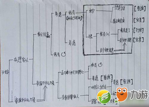 明日之后明日無間道全結(jié)局達(dá)成攻略