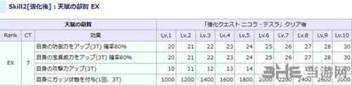 FGO特斯拉寶具本效果匯總 強(qiáng)化任務(wù)怎么完成