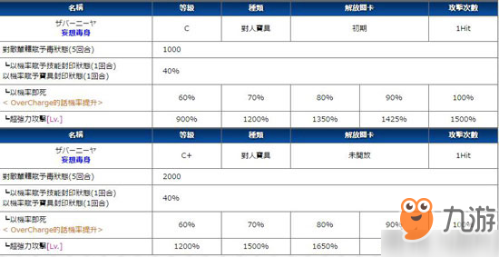 FGO靜謐的哈桑寶具本效果匯總 強(qiáng)化任務(wù)怎么完成