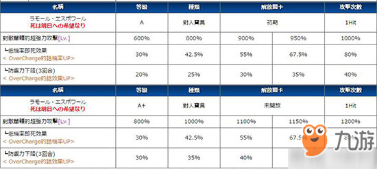 FGO齊格飛寶具本效果匯總 齊格飛強(qiáng)化任務(wù)怎么完成