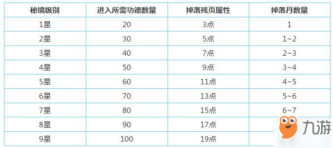 想不想修真仙魔鬼三界秘境掉落什么