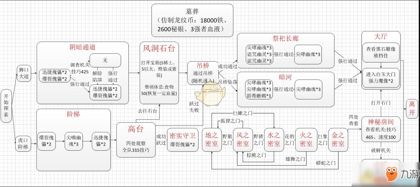 地下城堡2謝佛墓葬在哪