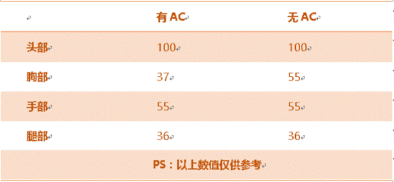 《穿越火線：槍戰(zhàn)王者》沙鷹-雙魚座屬性評測