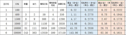 劍網(wǎng)3指尖江湖裝備怎么得 裝備攻略