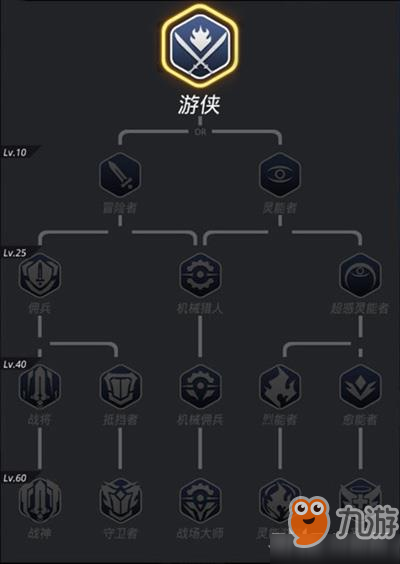 跨越星弧主角轉(zhuǎn)職什么好 游俠進(jìn)階職業(yè)選擇推薦