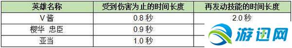 COMPASS战斗天赋解析系统卡组搭配技巧